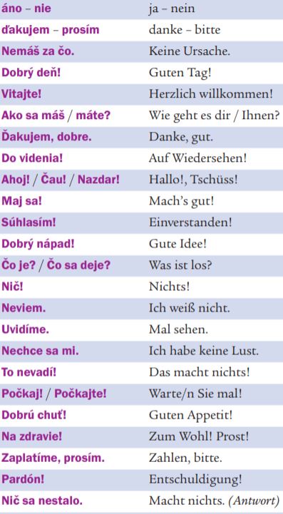 slowakisch wichtige wörter 