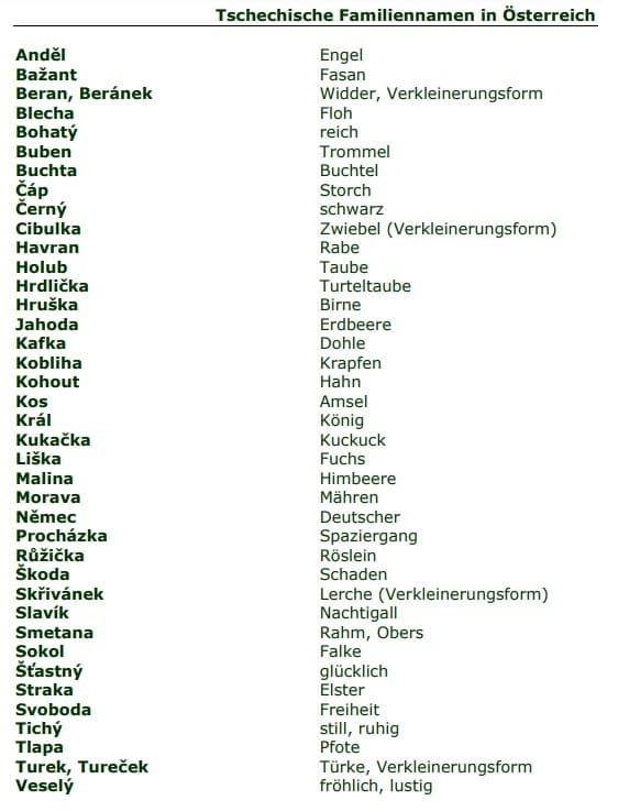 Tschechische Familiennamen in Österreich