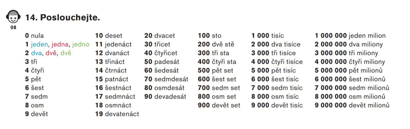 Czech Numbers