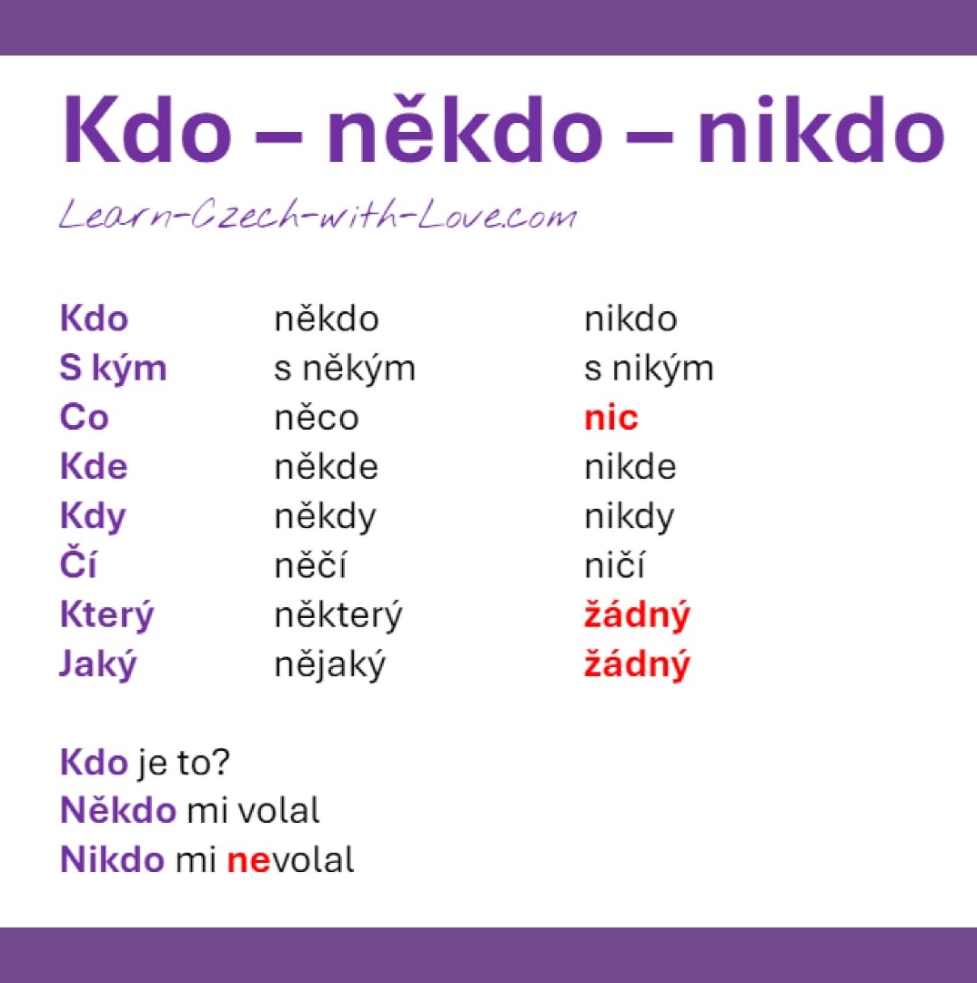 Czech  pronouns 