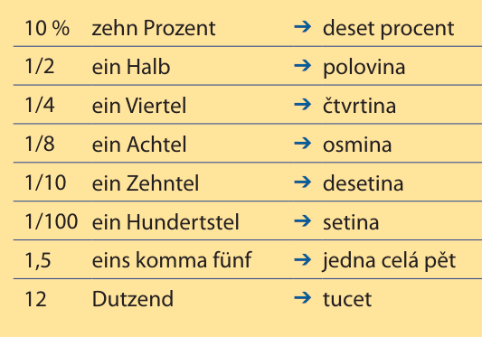 Dezimalzahlen Tschechisch Deutsch