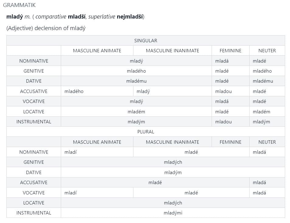 grammatiktabelle deklination jung mlady