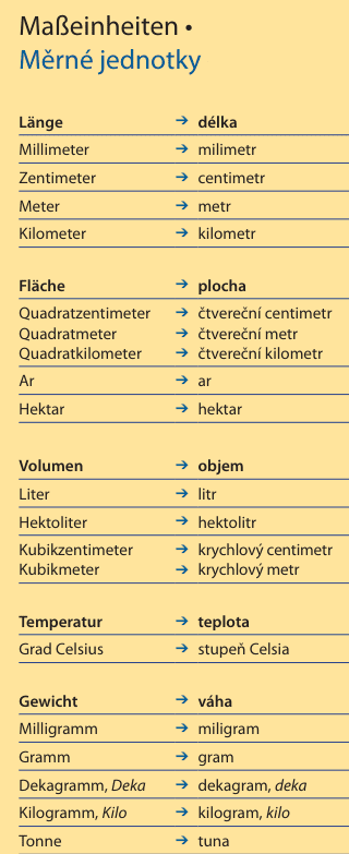 Maßeiheiten Tschechisch Deutsch