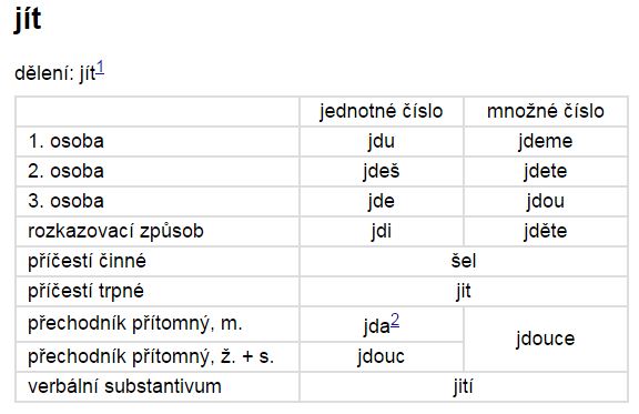 tschechische grammatik konjugationstabelle regelmäßiges verb